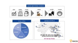 IT물류 K-스타트업 (주)린코스 코리아, 22억 규모 투자유치
