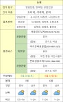 [MK 6월 4주 바다낚시] 행복 낚으러 갈 사람 모이세요