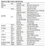 힐스테이트센트럴위례 사진 2