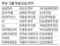 반갑다, 10대 그룹 여성 CEO…포스코·한화서 나왔네 [스페셜 리포트]