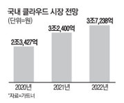 ICT 직원들은 열공 중…클라우드 자격증 열풍