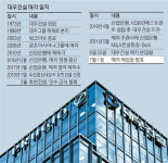 비싸서 못사 중흥건설 어깃장에 꼬인 대우건설 매각…결국 재입찰