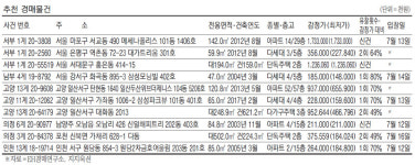 [경매·공매 물건] 화정동 84.9㎡ 아파트 5억3000만원