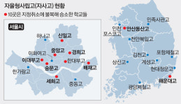 안산 동산고까지…자사고 10곳 모두 승소