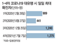 9일 거리두기 결정…수도권 4단계 유력