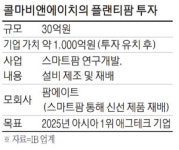 콜마BNH, 플랜티팜에 투자