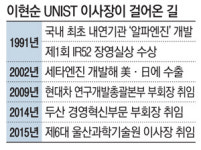 장영실상은 한국 대표제품 만드는 용광로