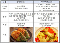 BTS도 못 피해간 김치 파오차이 논란 끝났다…오늘부터 신치