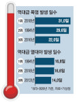 온종일 지하철만 타요…경로당 문닫자 폭염에 갈곳 없는 어르신들