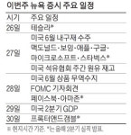 美 간판주 실적 줄줄이 나오는데…애플·스벅 사볼까