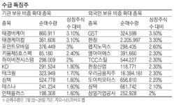 [MK라씨로] 기관, 폭염 속 콜드체인株 태경케미컬 담았다