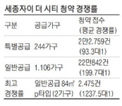 홍남기 "집값 급락" 경고한 날…세종 아파트 청약에 22만명 몰렸다, 200대 1
