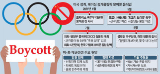 [단독] 삼성 현대차 SK 또 발등에 불…제2사드보복 될라