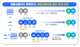 부천 시민을 위한 All-in-One 서비스, 스마트 시티패스 앱 개시