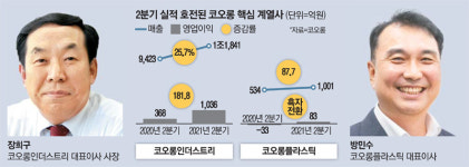 5G·전기차 소재…코오롱, 선행투자 빛봤다