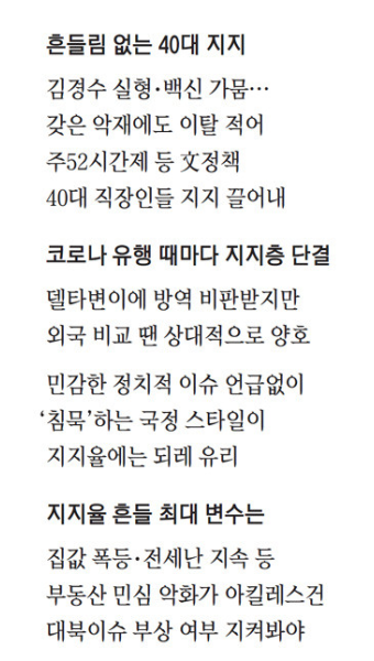 대선 본게임 다가와도 文 콘크리트 40% 지지율 유지될까 [스페셜 리포트]