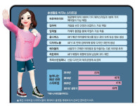 드라마 오피스룩 사진 올리니…AI가 비슷한 스타일 옷 추천