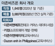 기업데이터 활용해 핀테크·e커머스 진출