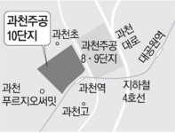 [단독] 20억대 매물 속속 등장 과천 재건축 속도낸다…주공 10단지 조합 인가