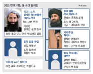 "마치 1975년 사이공 보는 듯"…아프간 엑소더스 인파에 카불공항 대혼돈