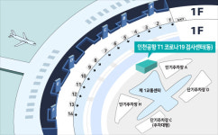 인천공항 모든 터미널서 코로나 검사 가능…1터미널 검사센터 25일 오픈
