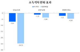 [불붙은 기본소득 논쟁]⑦ 개인 아닌 가구별 지급하는 안심소득