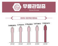 홈앤쇼핑오투헬스케어 | 홈앤쇼핑, 코로나19 외부활동 제약 노인 건강관리 제시