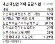 이건희 컬렉션에 58억, 달탐사 궤도선 200억