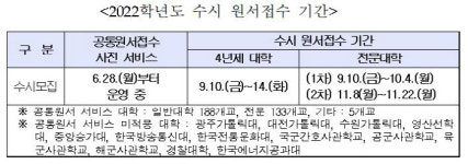 수시모집 접수 10일부터…