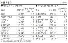 [MK라씨로] 기관, 폴더블폰 부품주 세경하이테크 집중 매수