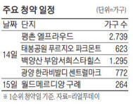 추석 앞두고 분양 풍성…전국서 9256가구 분양