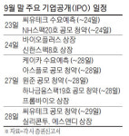 [위클리 마켓] 온라인 중고차 플랫폼 케이카 수요예측
