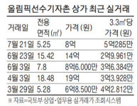 3.3㎡당 4억원...없어서 못판다…재건축 아파트 보다 몸값 비싸진 단지 내 상가