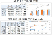 주식 '빚투' 반대매매 한달새 2배 급증…연중 최고치 갱신