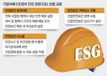 안전소홀 기업은 투자 못받아…깐깐한 ESG가 산재 막는 방패