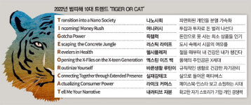 TIGER OR CAT…김난도 2022 소비트렌드 무슨 뜻?