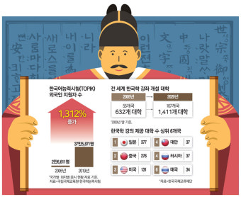 美 아이비리그 모든 대학서 한국어 강좌