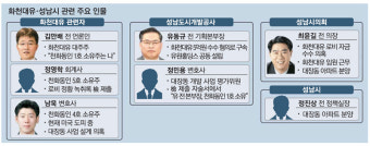 檢, 김만배 구속영장…