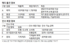 [M&A 매물장터] 중부지역 대중제 18홀 골프장 매물로