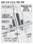 창동 아파트값 오르겠네…오세훈 서울대병원 유치