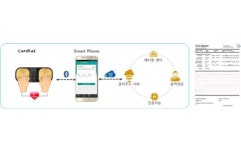 휴대용 심전도 검사기 카디아이 측정결과, 요양급여 대상으로 인정