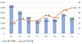 활짝 핀 조선업…온기 도는 거제 부동산 시장