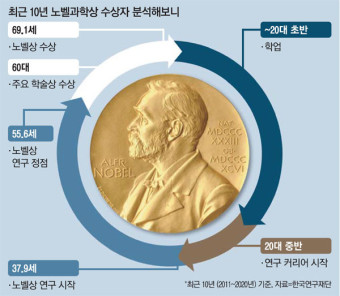 노벨상 '씨앗'은 2030때 연구인데…한국 이공계대학원 정원도 못채워