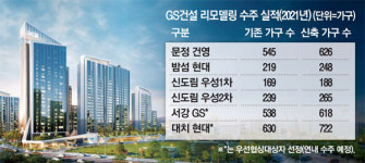 대치·마포…서울핵심지도 리모델링 바람