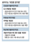 공공택지 주택개발도 이익환수 쏟아지는 대장동 재발 방지법