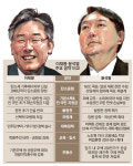 이재명 