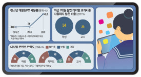 중학생 1명당 1대씩 준다고?…대면수업 후 애물단지 된 태블릿PC