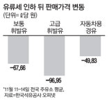 유류세 내렸다더니…우리동네 기름값은 왜 그대로죠?