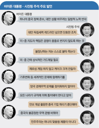 바이든 