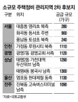 서울 풍납동·대흥동·화곡동 노후 빌라촌…이번엔 개발될까